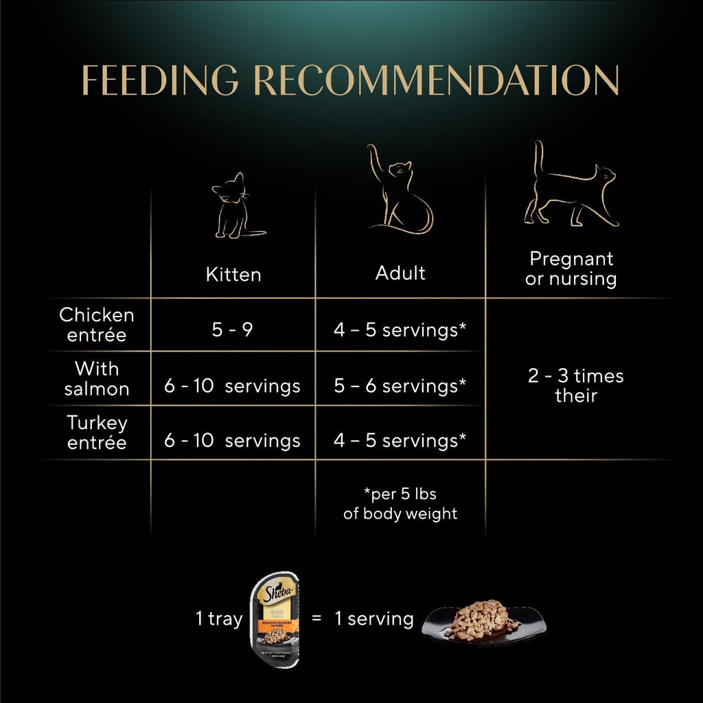 Sheba Perfect Portions Wet Cat Food Cuts in Gravy, Cat Food Wet Recipe, Roasted Chicken Entree, with Sustainable Salmon, Tender Turkey Entree, 2.6 oz. Twin-Pack Trays (24 Count, 48 Servings)