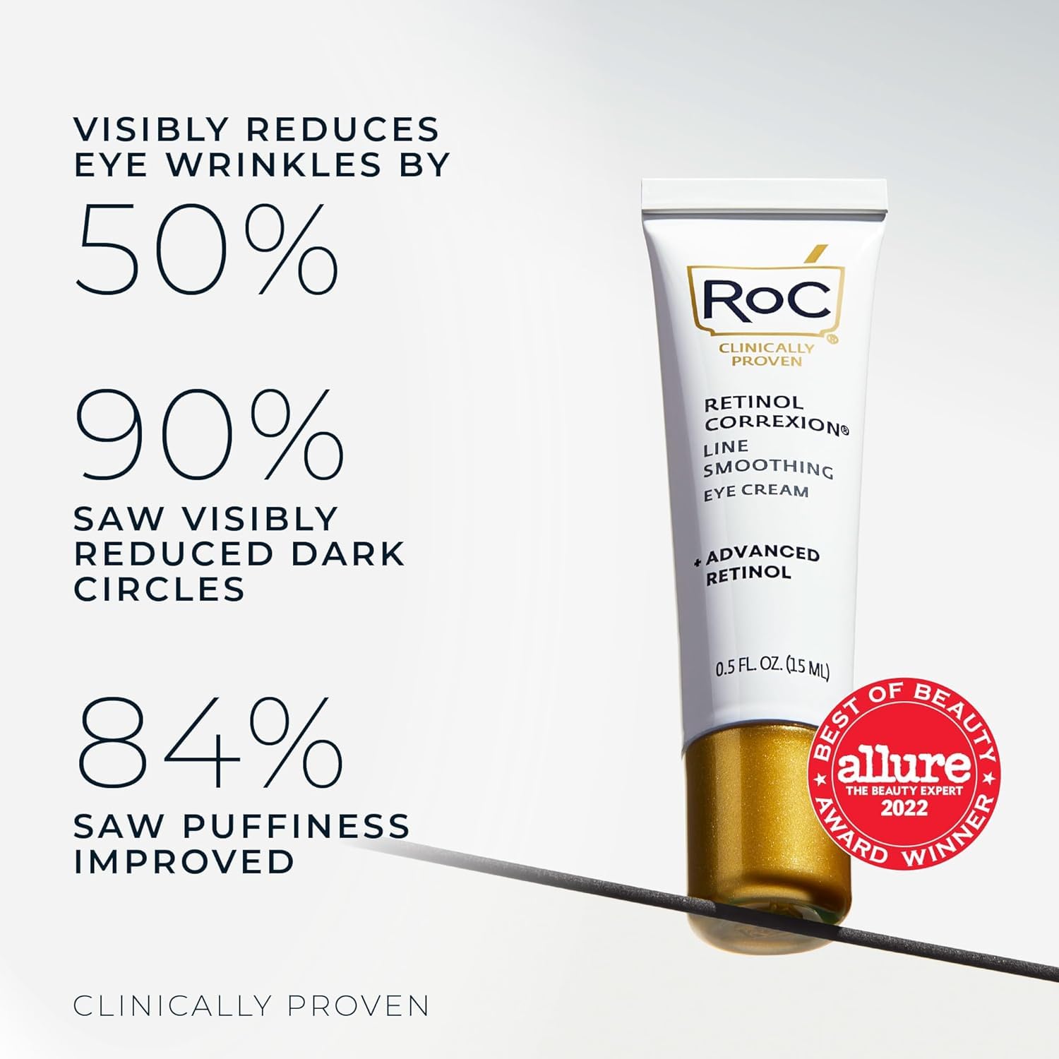 RoC Retinol Correxion Under Eye Cream for Dark Circles & Puffiness, Daily Wrinkle Cream, Anti Aging Skin Care Treatment Women and Men, 0.5 oz (Packaging May Vary)