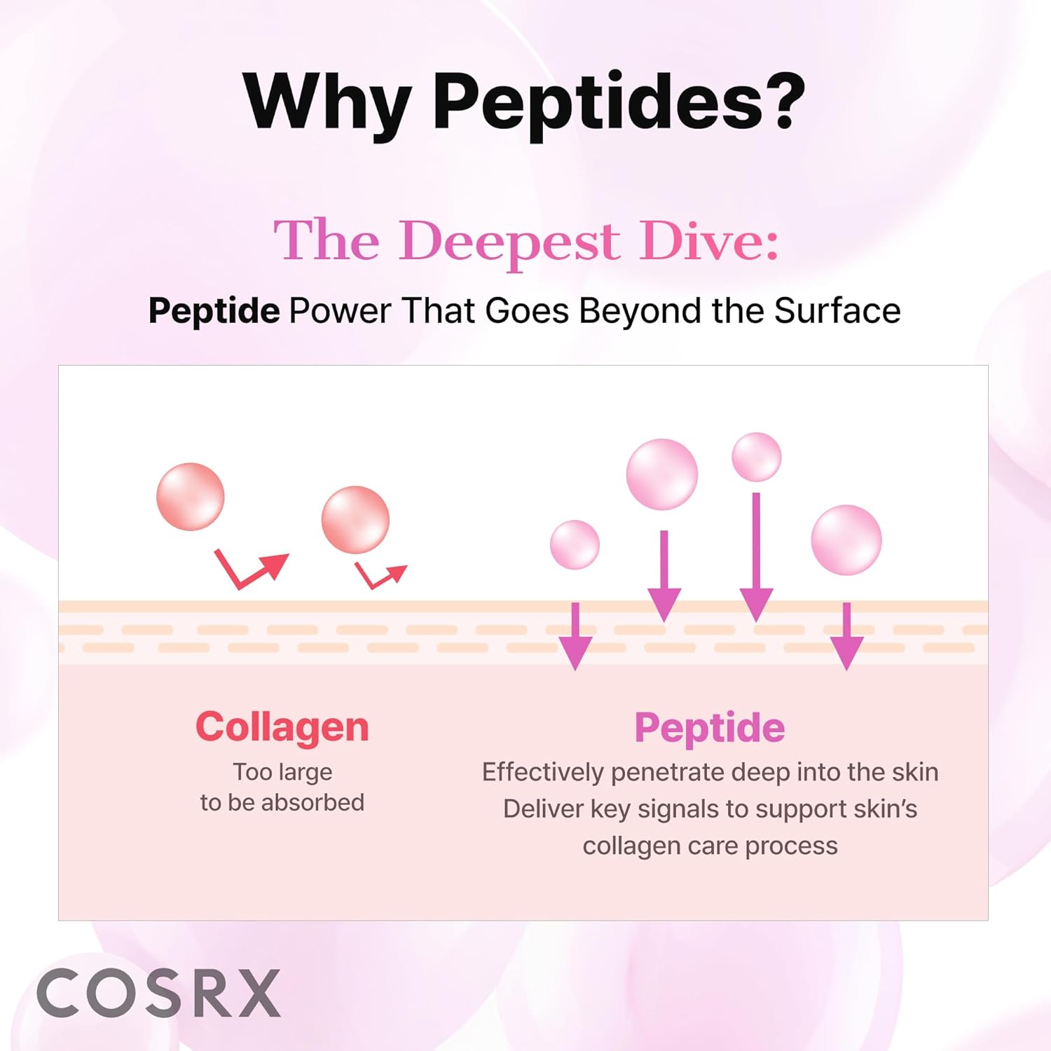 COSRX Pink Peptides Collagen Hydrogel Eye Patch for Puffy Eyes, Dark Circles & Fine Lines, Cooling Under Eye Patches (60), Korean Skin Care