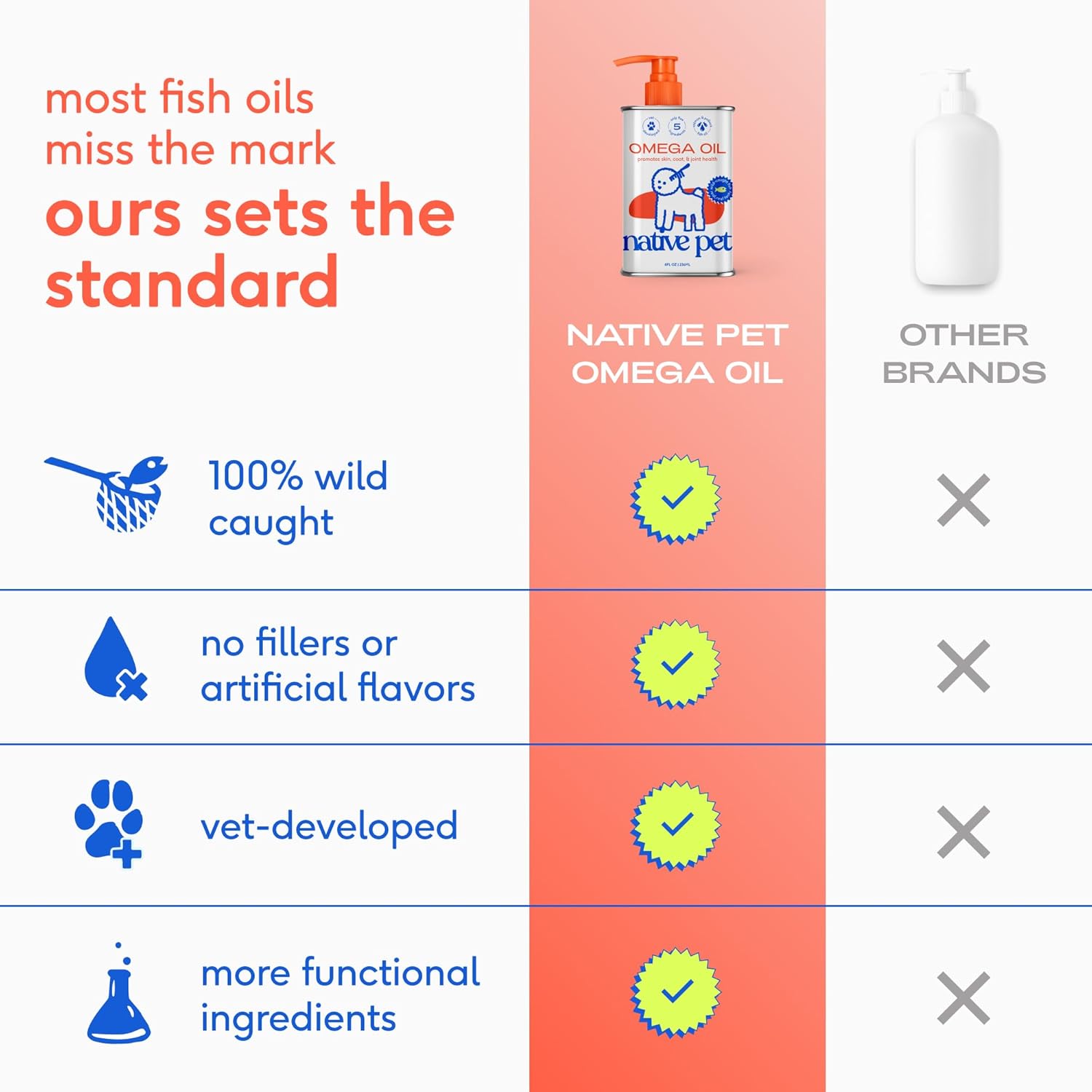 Native Pet Omega 3 Fish Oil for Dogs & Cats – Wild Alaskan Salmon Oil for Dogs Skin and Coat, Supports Joints, Heart & Shedding – Fast-Absorbing Omega 3 6 9 Liquid Supplement – 8oz