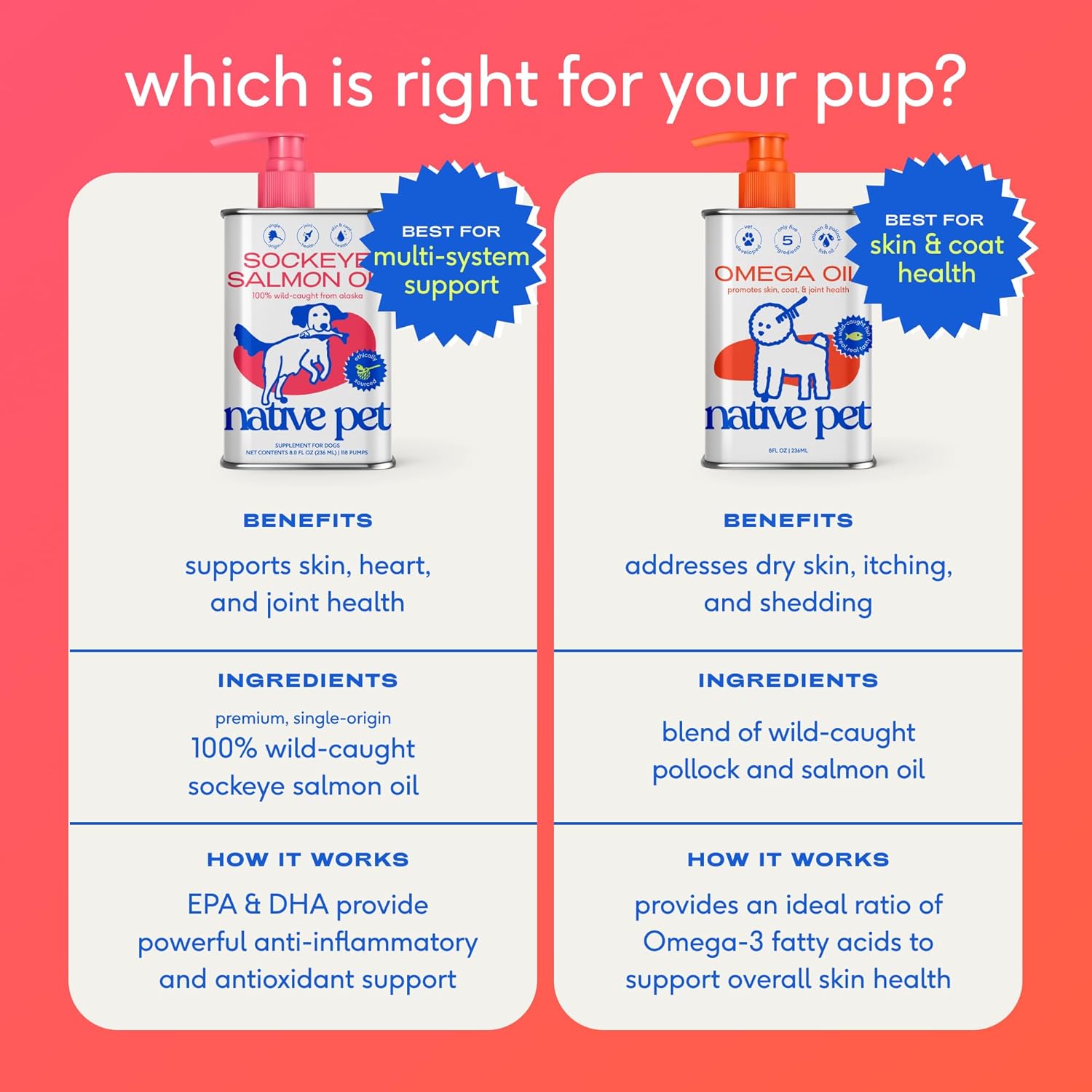 Native Pet Omega 3 Fish Oil for Dogs & Cats – Wild Alaskan Salmon Oil for Dogs Skin and Coat, Supports Joints, Heart & Shedding – Fast-Absorbing Omega 3 6 9 Liquid Supplement – 8oz