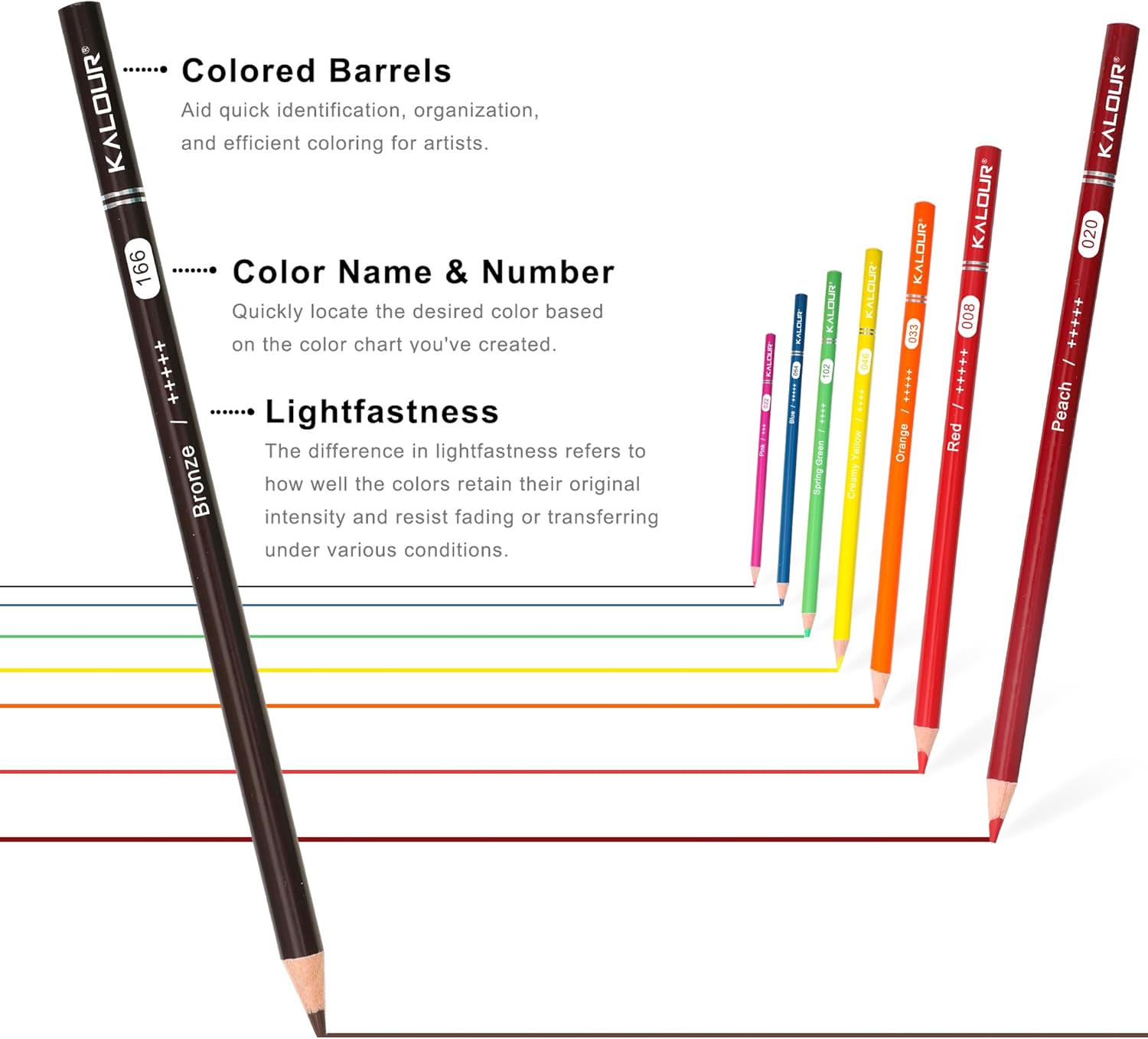 KALOUR 72 Count Colored Pencils for Adult Coloring Books, Soft Core,Ideal for Drawing Blending Shading,Color Pencils Set Gift for Adults Kids Beginners