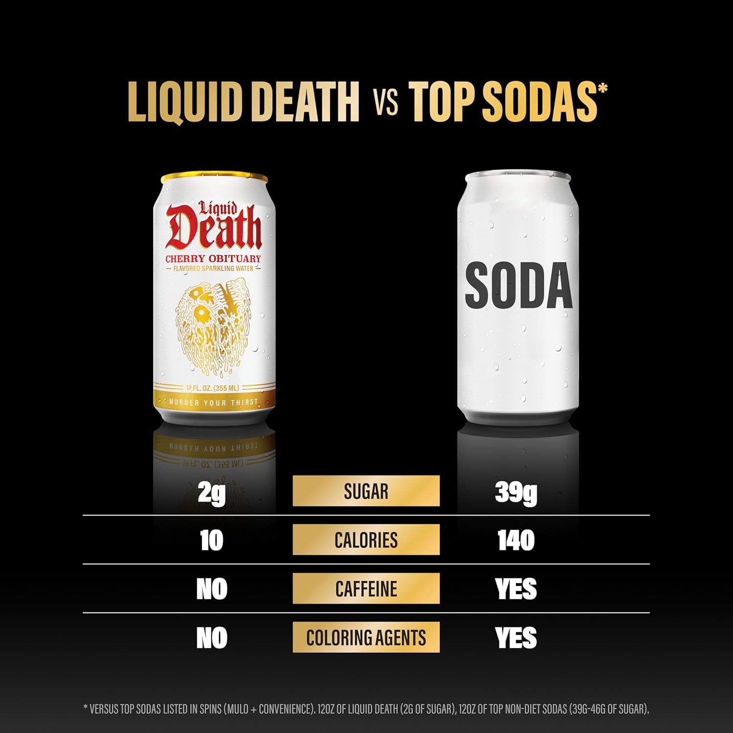 Liquid Death Soda-Flavored Sparkling Water - Cherry Obituary, Less Sugar*, Huge Flavor, No Caffeine, No Artificial Sweeteners, 12 Fl Oz (Pack of 12)