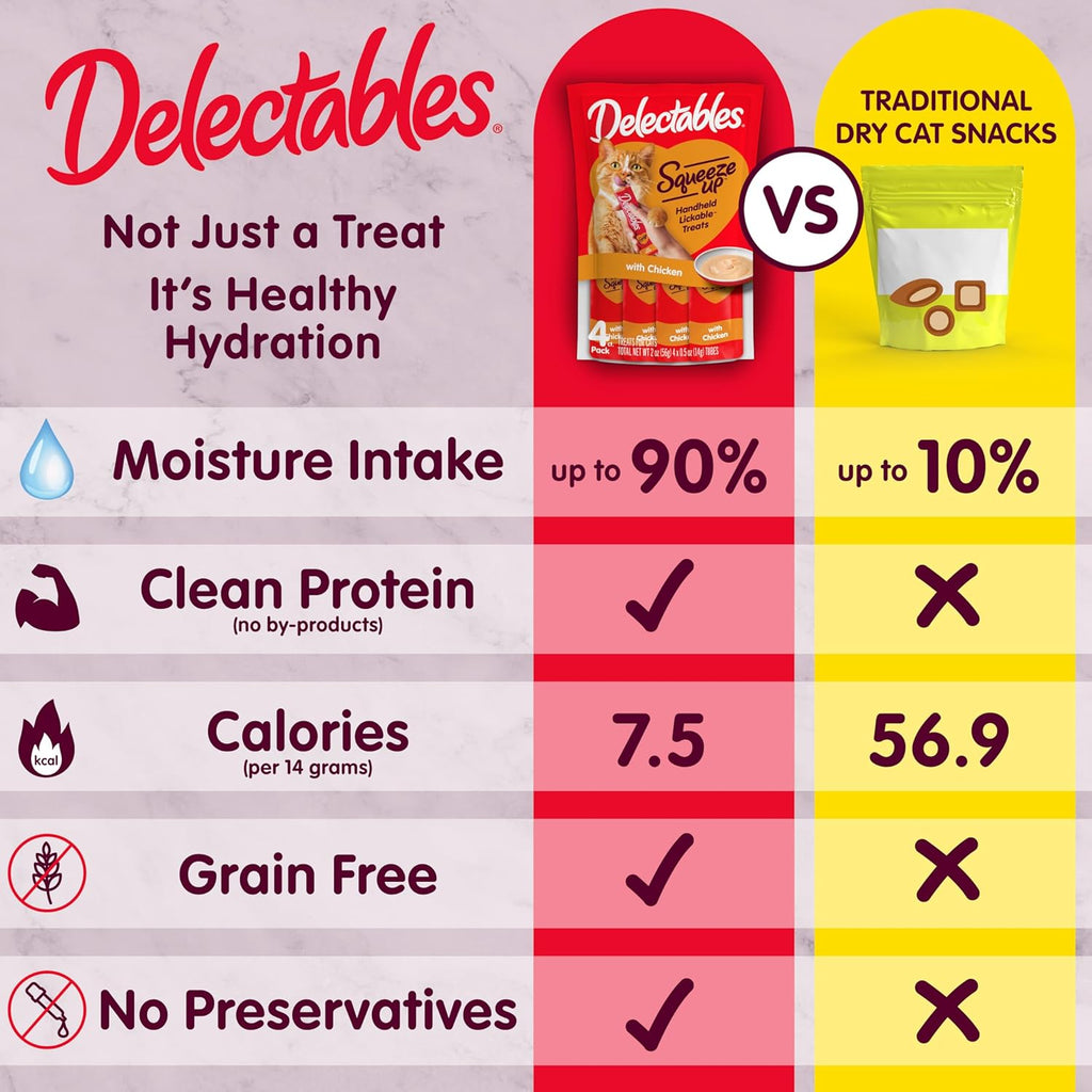 Delectables Squeeze Up Variety Pack, Creamy Squeezable Puree, Lickable Wet Cat Treats, Grain Free, No Added Fillers, No By-Products, No Added Preservatives, 0.5 Ounces Tube, 54 Tubes Total