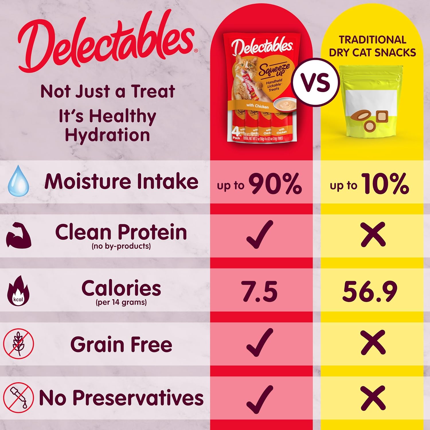 Delectables Squeeze Up Variety Pack, Creamy Squeezable Puree, Lickable Wet Cat Treats, Grain Free, No Added Fillers, No By-Products, No Added Preservatives, 0.5 Ounces Tube, 54 Tubes Total