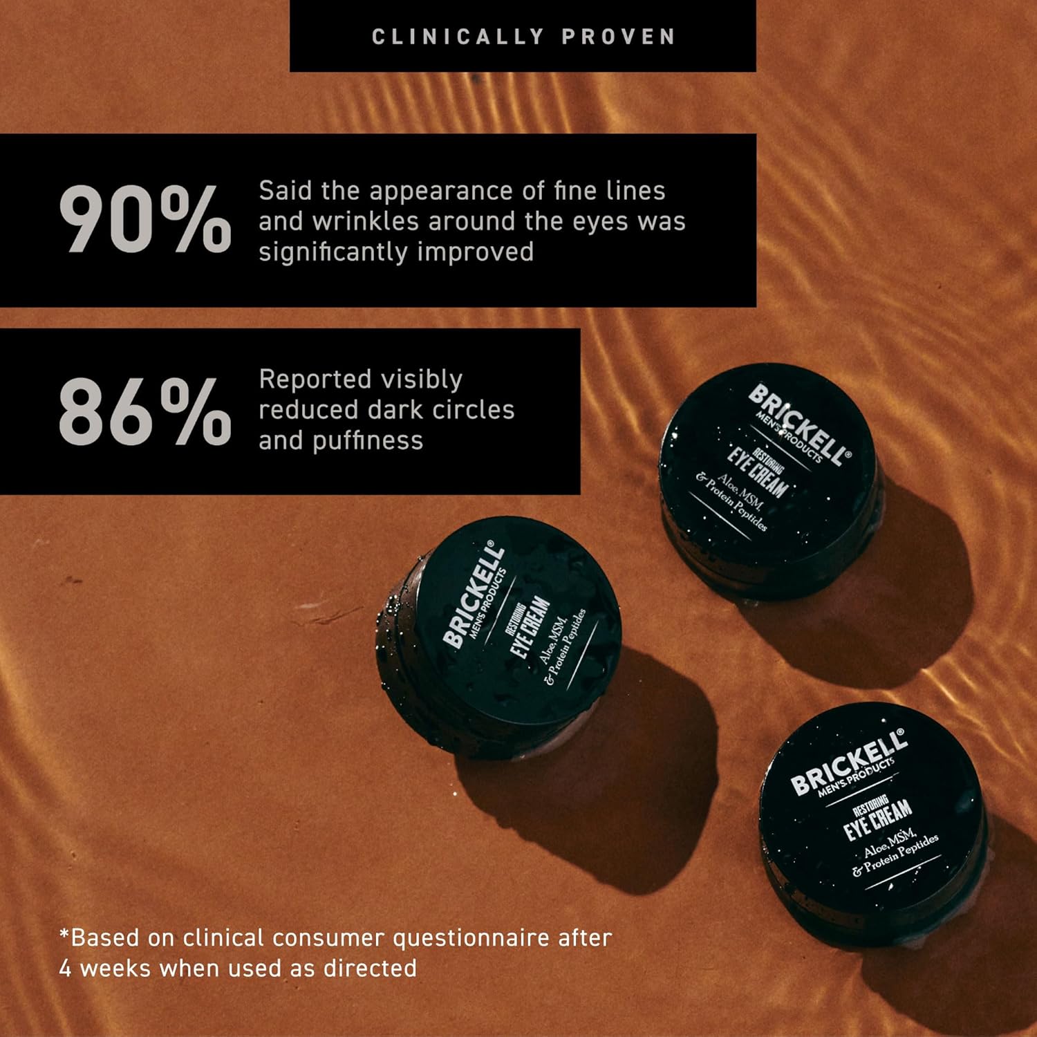 Brickell Men's Restoring Under Eye Cream for Men, Natural and Organic Anti Aging Eye Balm To Reduce Puffiness, Wrinkles, Dark Circles, Crows Feet and Under Eye Bags, 0.5 Ounce, Unscented