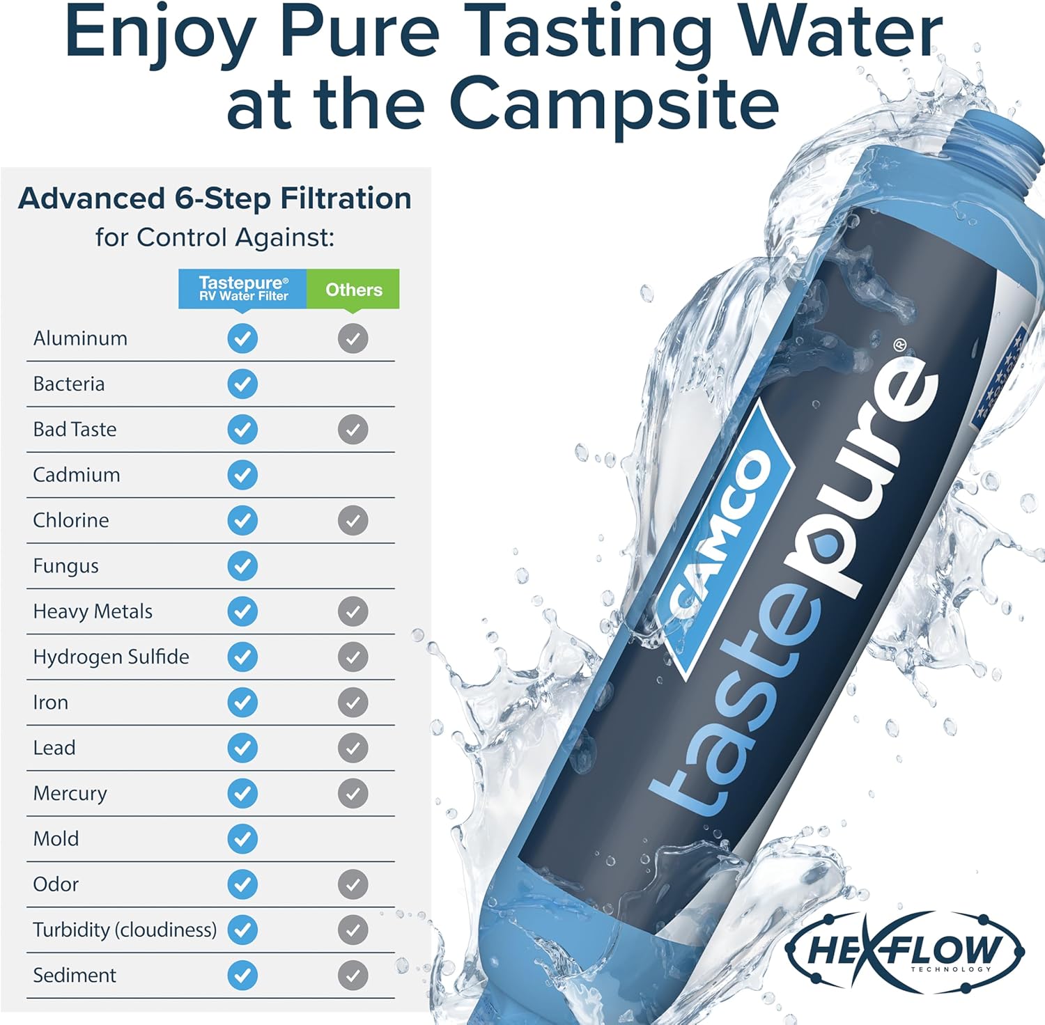 Camco Tastepure RV Water Filter - Advanced RV Inline Water Filter with Flexible Hose Protector - GAC & KDF Filtration - Made in USA - Camping Essentials for Fresh Drinking Water (40043)