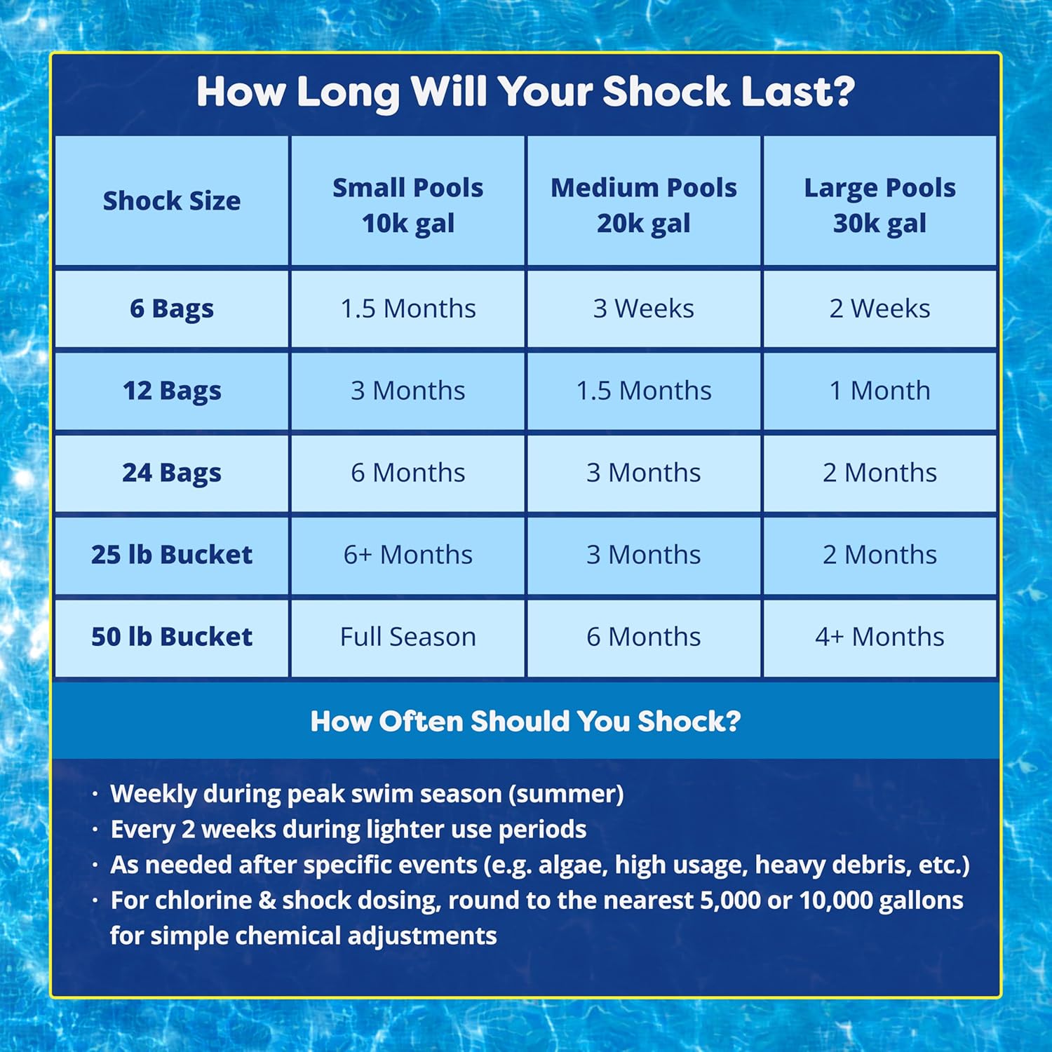 In The Swim Pool Shock – 68% Cal-Hypo Granular Sanitizer for Crystal Clear Water – Defends Against Bacteria, Algae, and Microorganisms - 12 X 1 Pound
